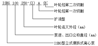 離心泵