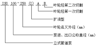 管道式清水泵型號意義