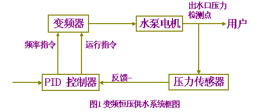 大東海泵業(yè)安裝圖3