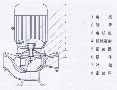 大東海泵業(yè)管道排污泵結(jié)構(gòu)圖