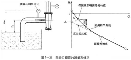 大東海泵業化工泵安裝示意圖