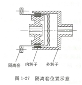 大東海泵業磁力泵隔離套示意圖