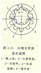 大東海泵業齒輪泵結構圖2