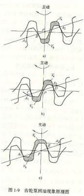 磁力泵困油現(xiàn)象原理圖