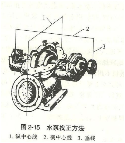 大東海泵業臥式離心泵示意圖