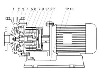 大東海泵業(yè)磁力驅(qū)動泵結構圖